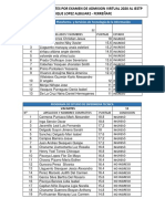 Resultados Admision IESTP 2020