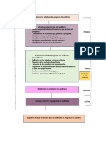 Diagrama de Flujo Auditoria