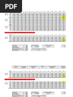 SRB Award Levels | PDF | United States Navy | Navies