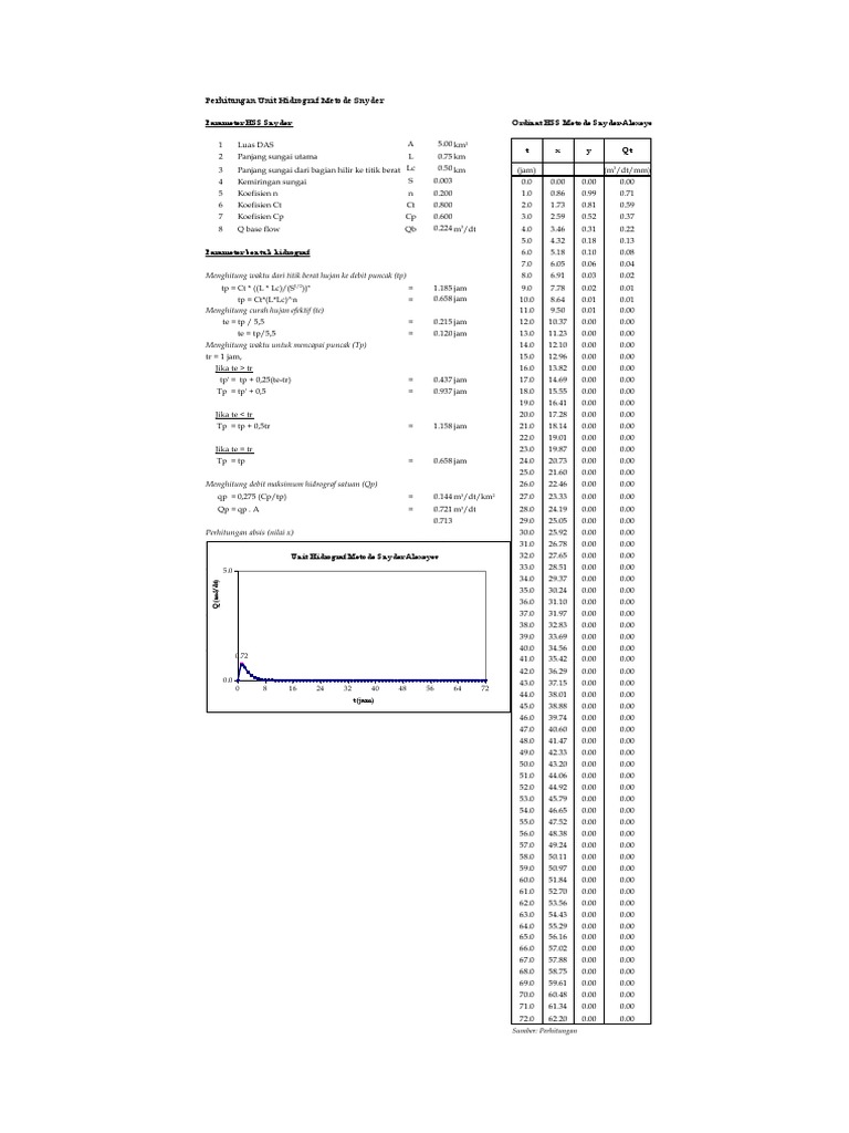 hidrograf-snyder-alexeyev-pdf