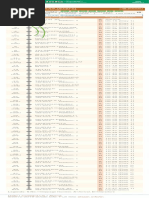 Pushpak Bus Timings and Routes | PDF