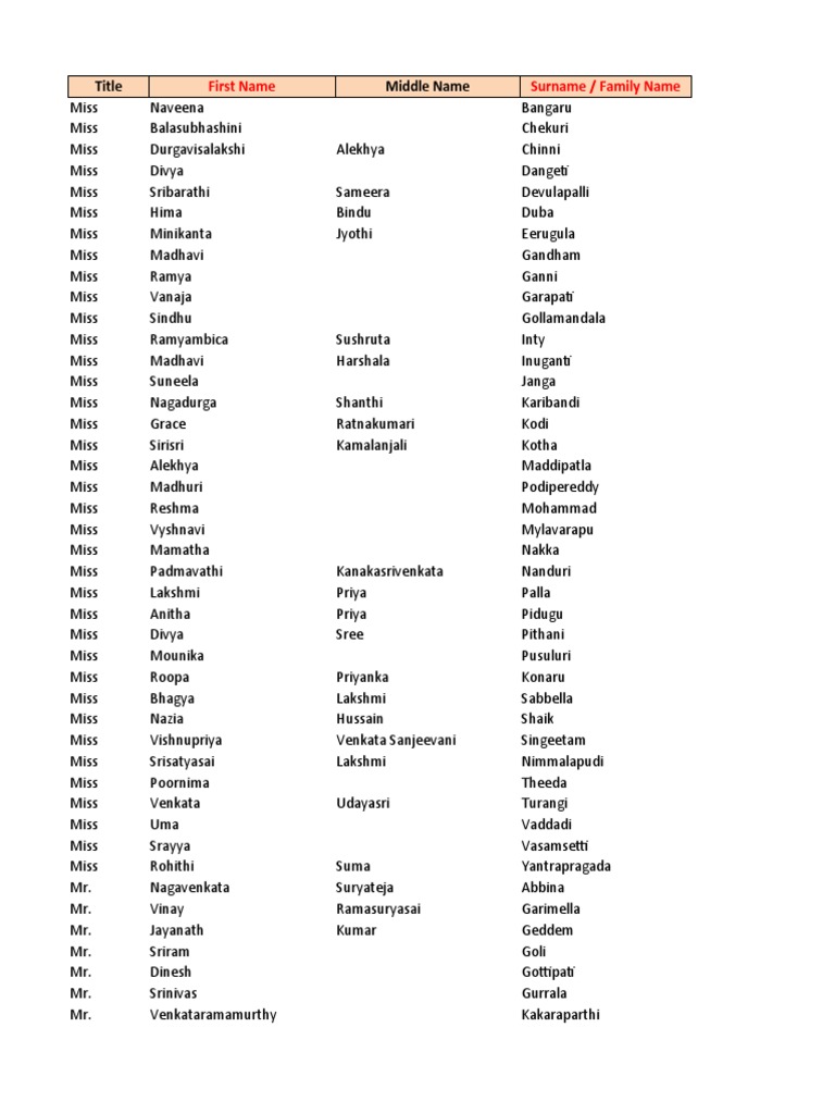 Student Excel | PDF | Hindu Deities | Cinema Of India