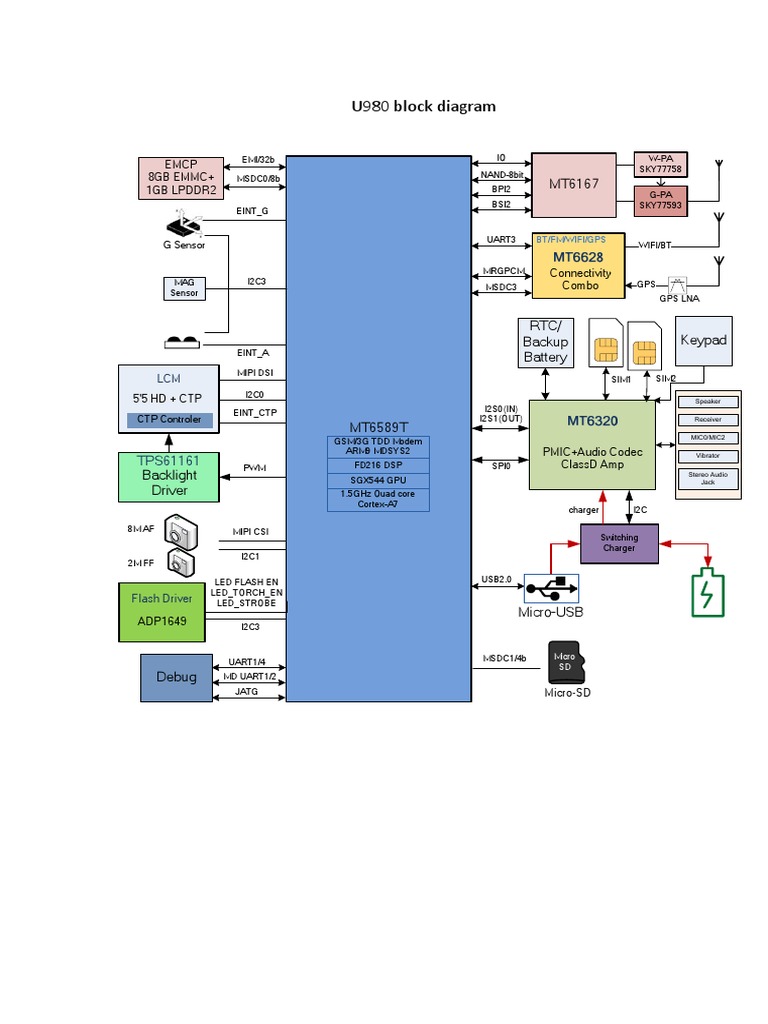 U980 Block - Diagram PDF | PDF | Manufactured Goods | Electronic ...