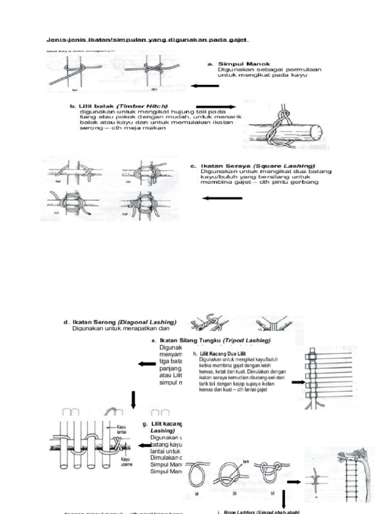 Nota Gajet Perkhemahan | PDF