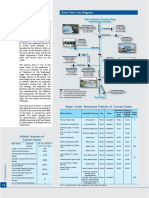 Water Resources Projects of Cauvery Basin