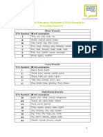 IPA_sound_examples_in_everyday_speech.pdf