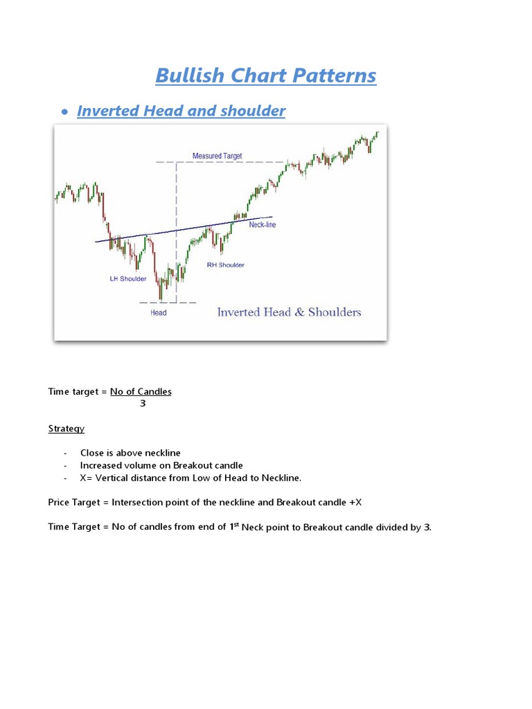 Bullish Chart Patterns: Inverted Head and Shoulder | PDF | Teaching ...
