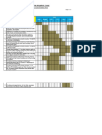 Ganj Ai Bek Irrigation Canal: Tentative Implementation Plan