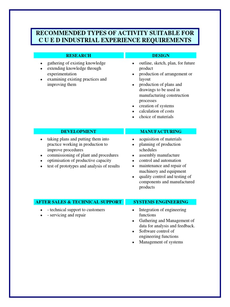 Recommended Types of Activity Suitable For C U E D Industrial ...