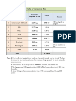 Status of Work As On Date