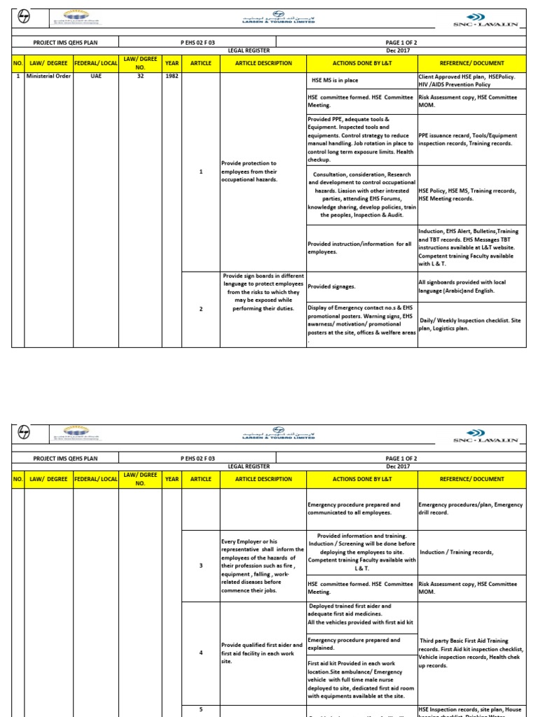 Legal Register Federal Law No. 32 PDF Personal Protective