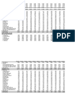 Cashflow Dashboard