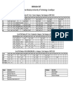 Madan Mohan Malaviya University of Technology-Gorakhpur: Admission Cell