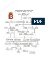 Árvores Genealógica Reis - 2 Dinastia