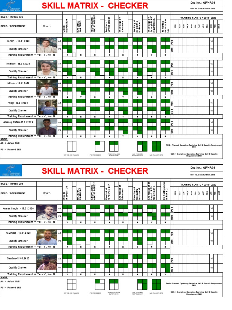 Skill Matrix for Quality Checkers | PDF | Scientific Observation