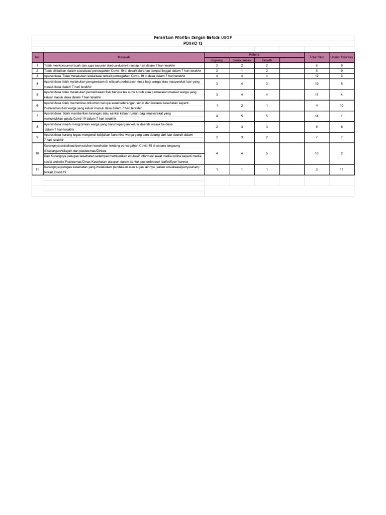 Prioritas Masalah Pencegahan Covid-19 | PDF