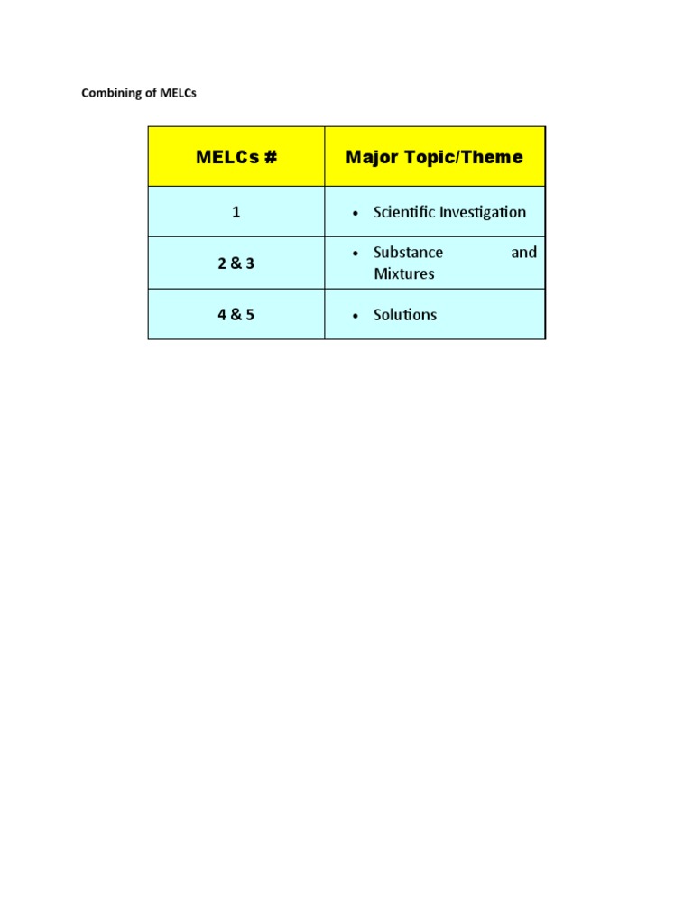 Combining of MELCs | PDF