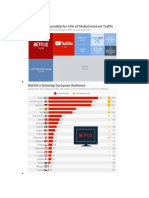 Netflix Case Study