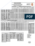 Daily Bulletin in Excel For 05092020