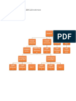Struktur Organisasi EM Laboratorium