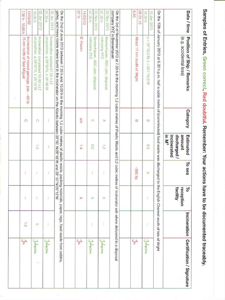 Sample Entries For Garbage Record Book PDF PDF