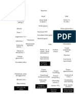 E. Pathway: Kelebihan Vol. Cairan