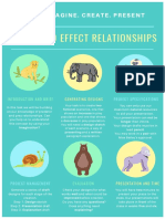 Thi Nk. I Ma Gi Ne. C Reat E. Prese NT: Cause and Effect Relationships