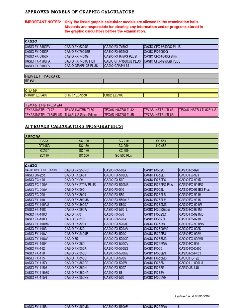 Approved Calculators With MoE-6May2010 | PDF | Computer Hardware ...