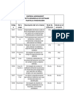 Plantilla Requerimientos de Software y Stakeholders