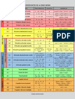 Tabla consonantes español medieval.pdf