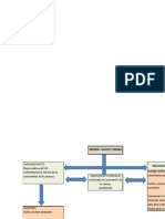 Mapa Conceptual