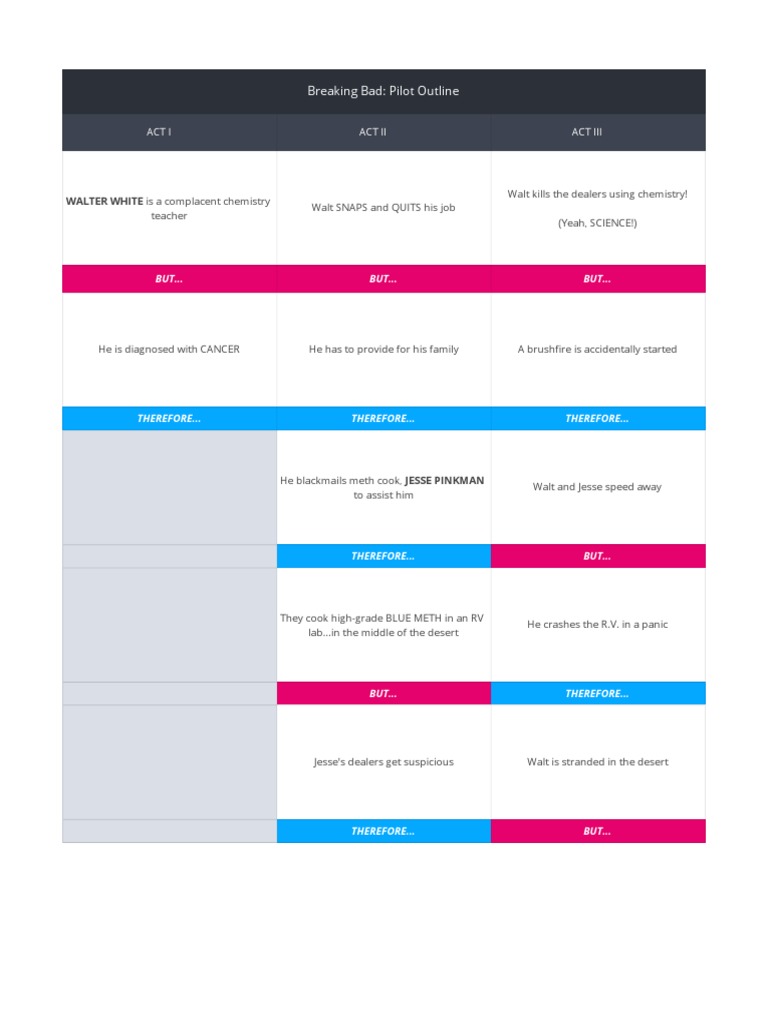 Pilot Story Structure Worksheet (But, Therefore) - Breaking Bad | PDF ...