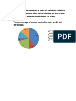 The Percentage of Annual Expenditure On Books and Periodicals