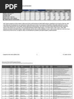 Citations Issued Due To COVID-19