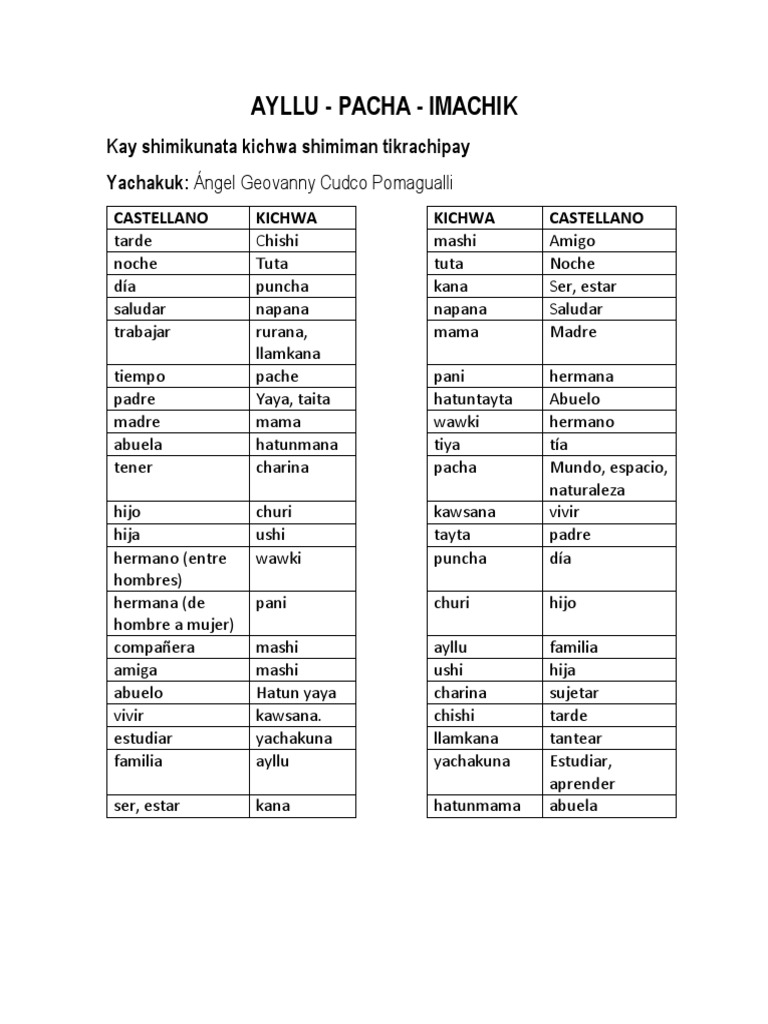 Vocabulario KICHWA - CASTELLANO | PDF