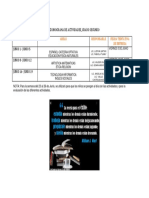 Cronograma de Actividades