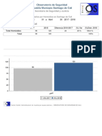 Informe Mensual Abril 2018 Homicidios en Cali