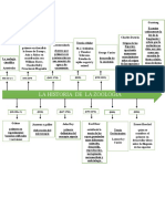 Linea de Tiempo de La Historia de La Zoologia