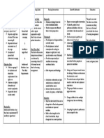 NCP On Imbalanced Nutrition: Less Than A Body Requirements R/T Inability To Ingest Food