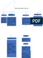 Etapa de Investigación Ley 906 de 2004