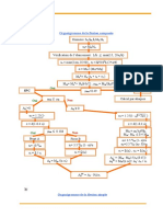 Organigramme