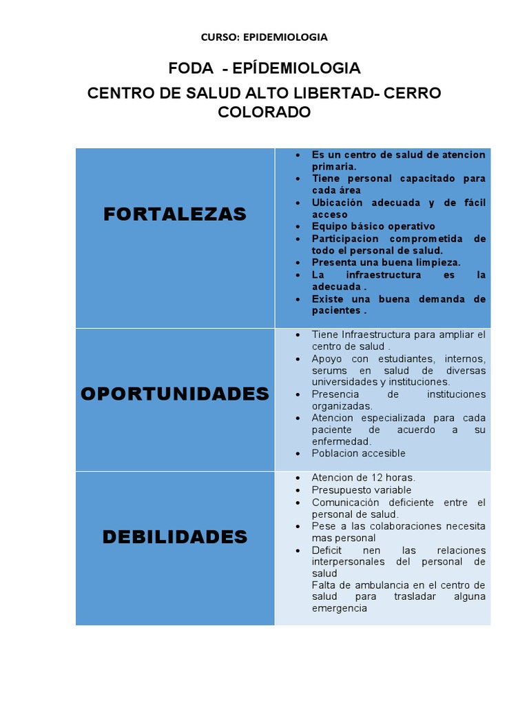 FODA Centro de Salud Alto Libertad | PDF | Hospital | Ciencias de la Salud