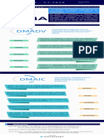 DMADV Y DMAIC.pdf
