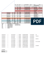 CDR Data Analysis Sheet PDF