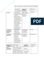 Caso Practico Unidad I