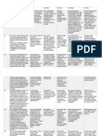 Speak Spoken Production Rubric (Revised)