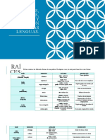 Raíces, Prefijos, Sufijos y Terminaciones Anatómicas