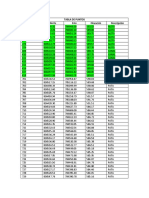 Coordenadas y elevaciones de puntos topográficos