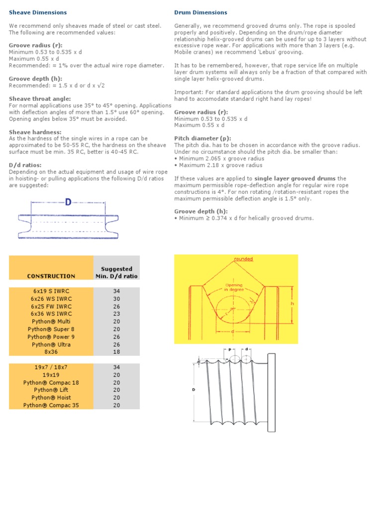 Groove Radius (R) :: Construction Suggested Min. D/D Ratio | PDF | Wire ...