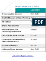List of Important Museums in India: Museum Location